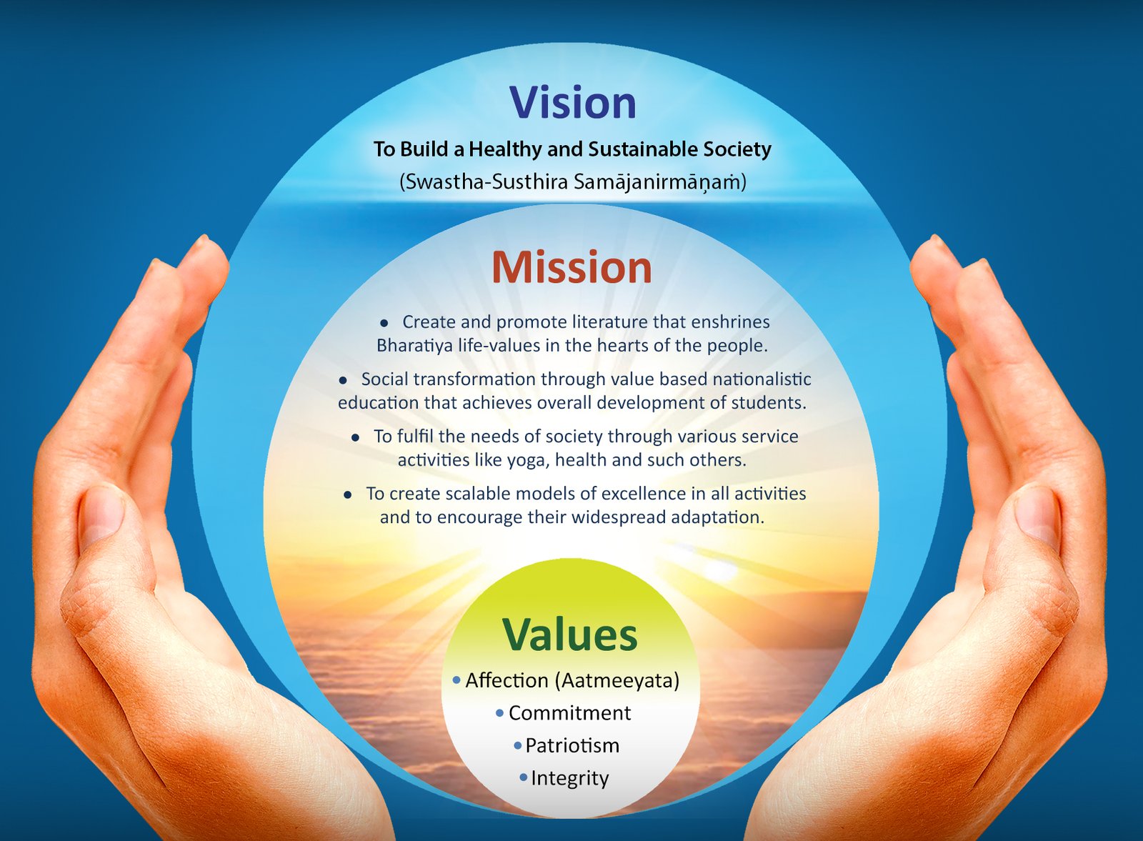 Rashtrotthana Vision & Mission